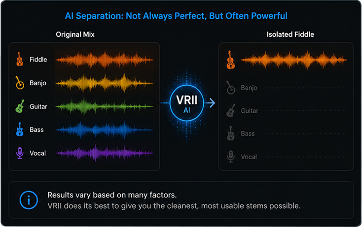 AI separation: not always perfect, but often powerful. An original mix is compared with an isolated fiddle track. Results vary based on the recording.